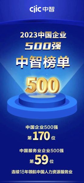 2023中國企業(yè)500強(qiáng)中智榜單 2023中國企業(yè)500強(qiáng)中智榜單